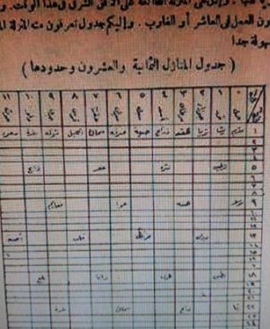 131-Ahkâmul hakim Abdulfettah Tuhi arapça matbu  159 sayfa