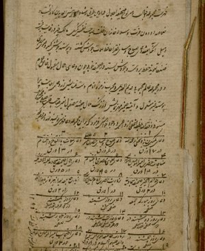 305-Ediyyetu azimeh. 263 sayfa arapca yazma