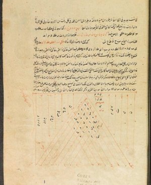 36-Elmumta fil harf vet talâsim Hacı bin Cemal arapça yazma  52 sayfa